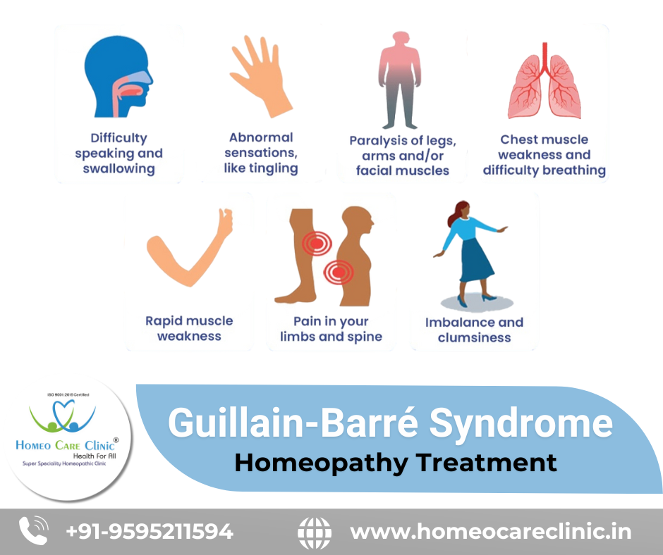 Guillain-Barré Syndrome symptoms