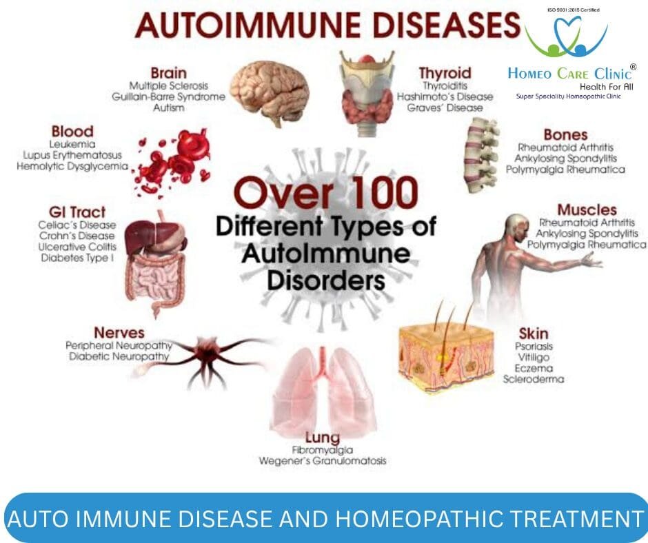 Homeopathic remedies for health