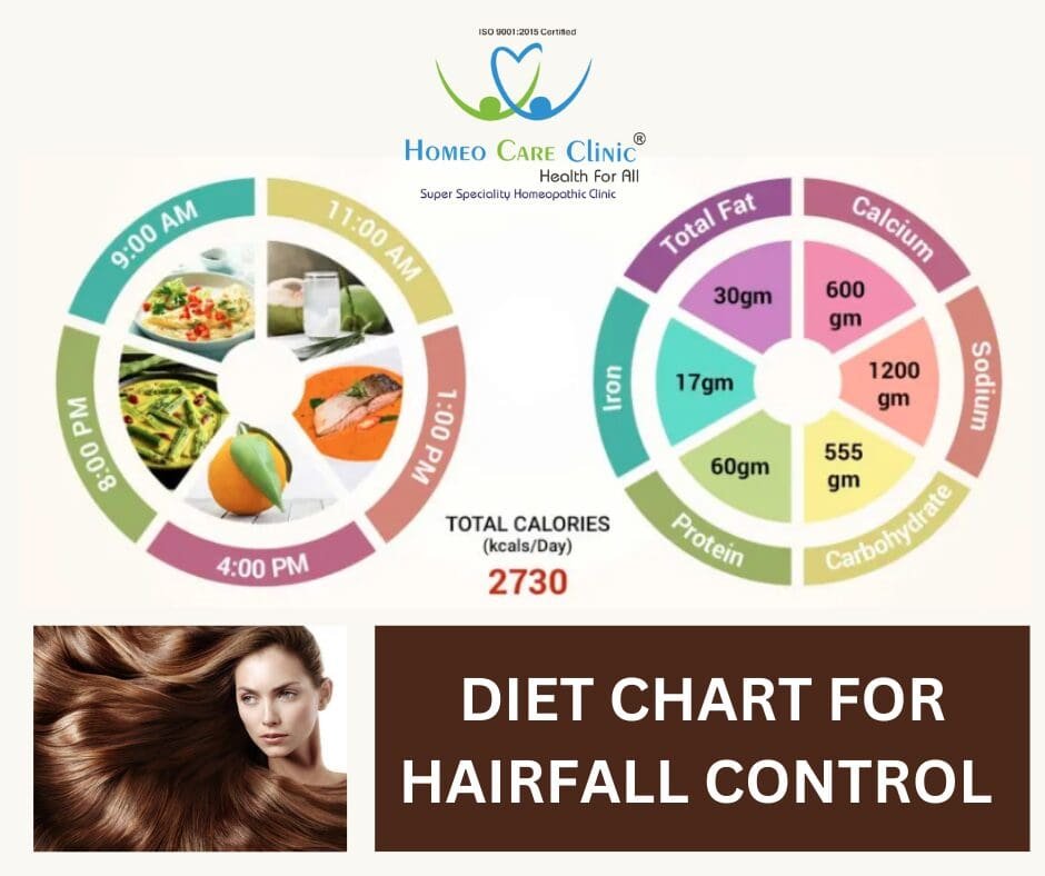 Diet Chart For Hair Fall Control. Diet Chart For HairFall Control