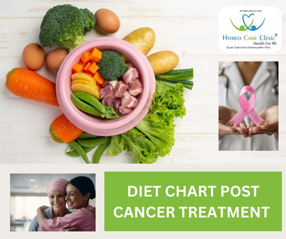 Post-Cancer Diet Plan nutrient-rich foods for post-cancer recovery