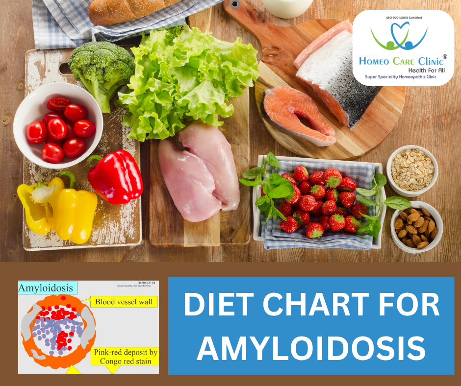 A basic diet chart for managing amyloidosis. Amyloidosis diet with anti-inflammatory foods