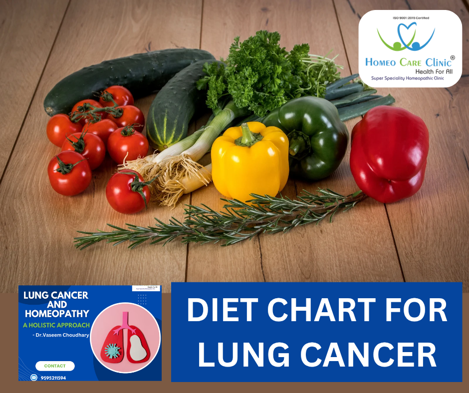 Lung Cancer Diet Chart Diet Chart For Lung Cancer