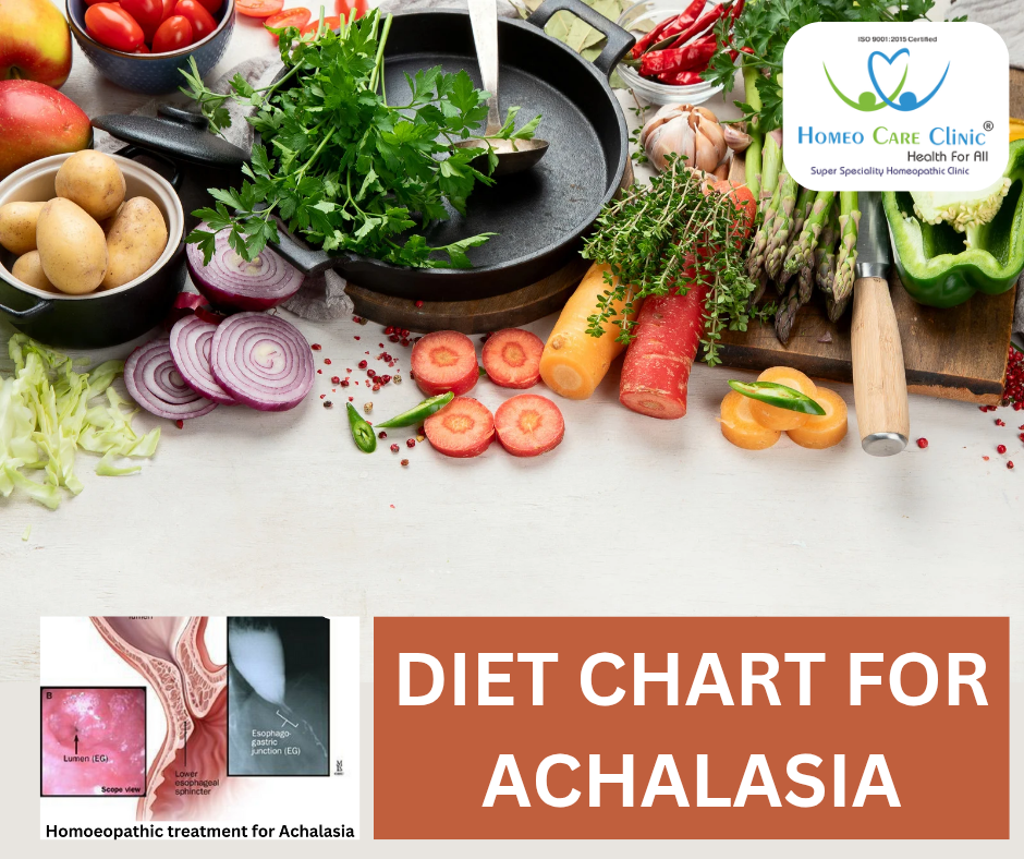 Foods for Achalasia Diet Chart for Achalasia
