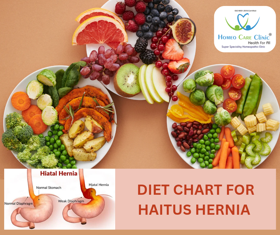 Detailed Diet and Nutrition Guide for Hiatus Hernia Management Hiatus hernia diet chart