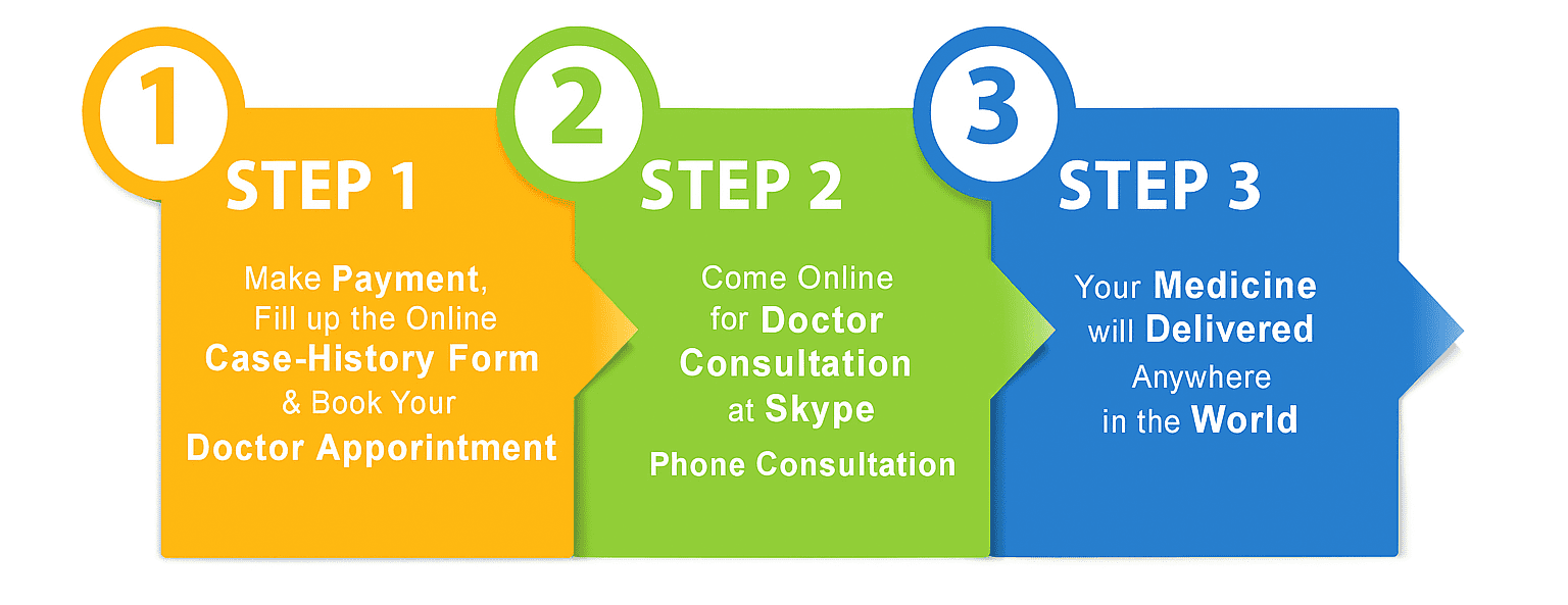online homeopathy consultation