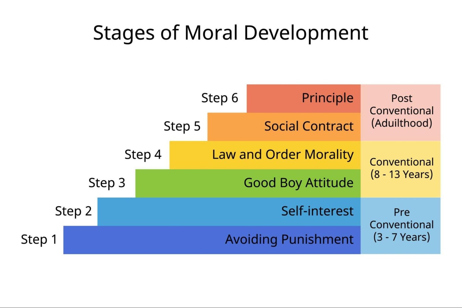 Moral Development and Behavior: A Complete Guide for Parents