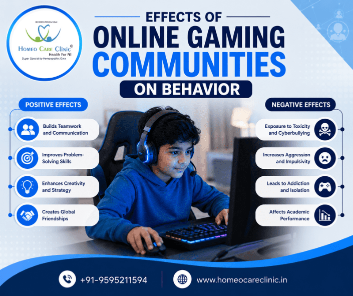 Effects of Online Gaming Communities on Behavior in Children